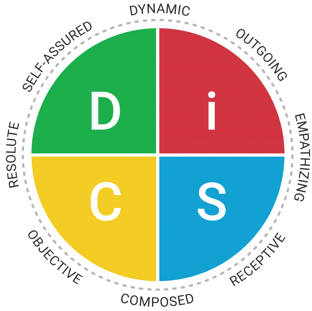 Everything DiSC Agile EQ styles